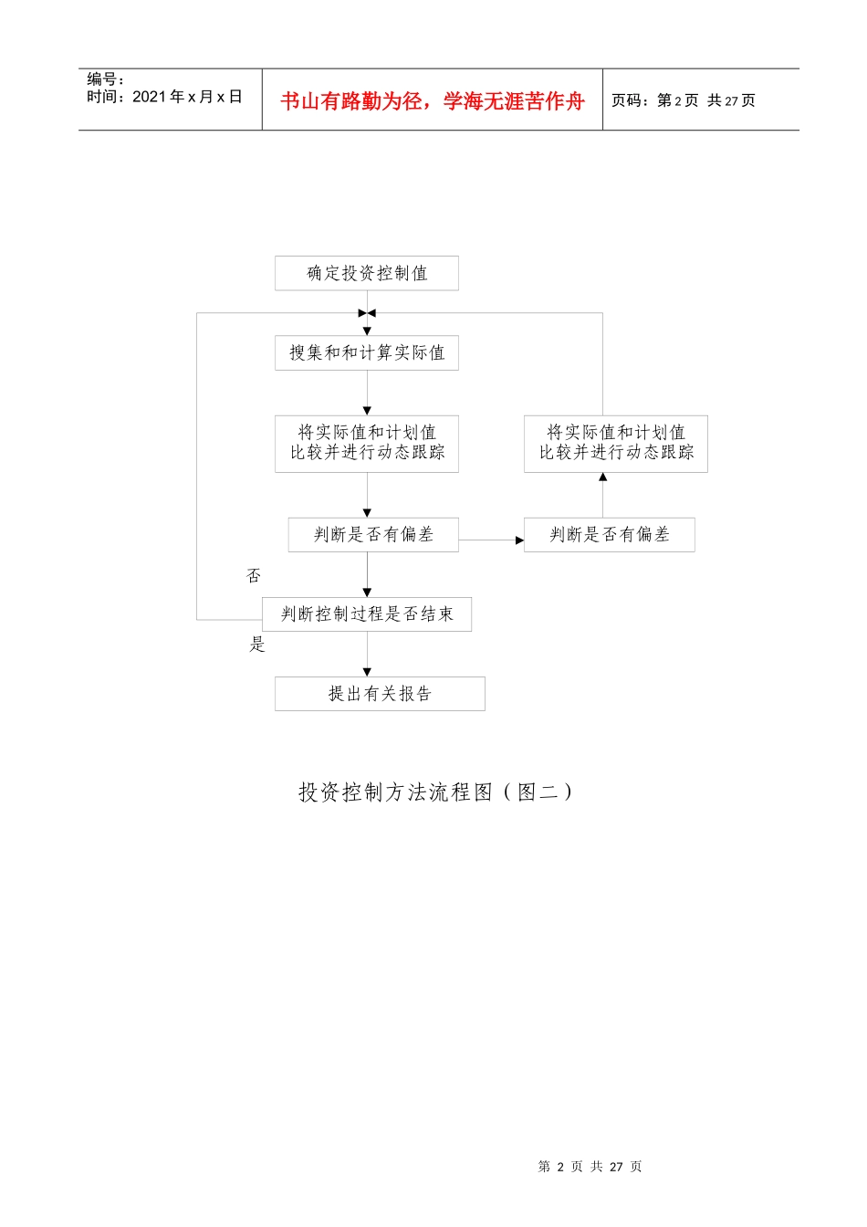 常用工程监理工作流程_第2页