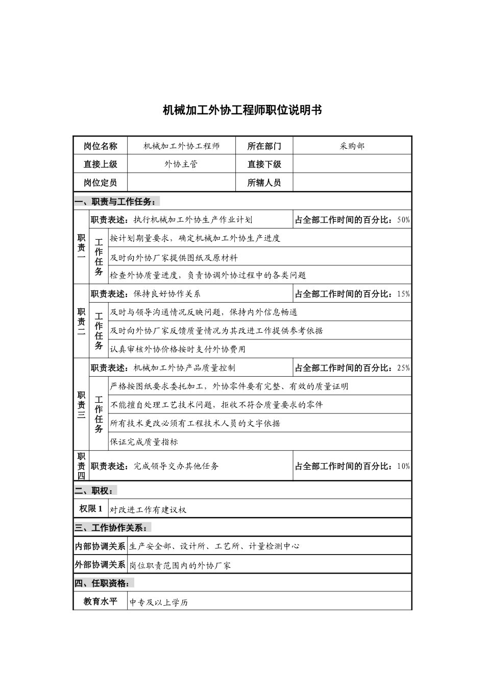 华北光学仪器公司采购部机械加工外协工程师职位说明书_第1页