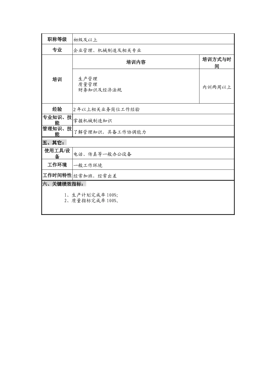 华北光学仪器公司采购部机械加工外协工程师职位说明书_第2页