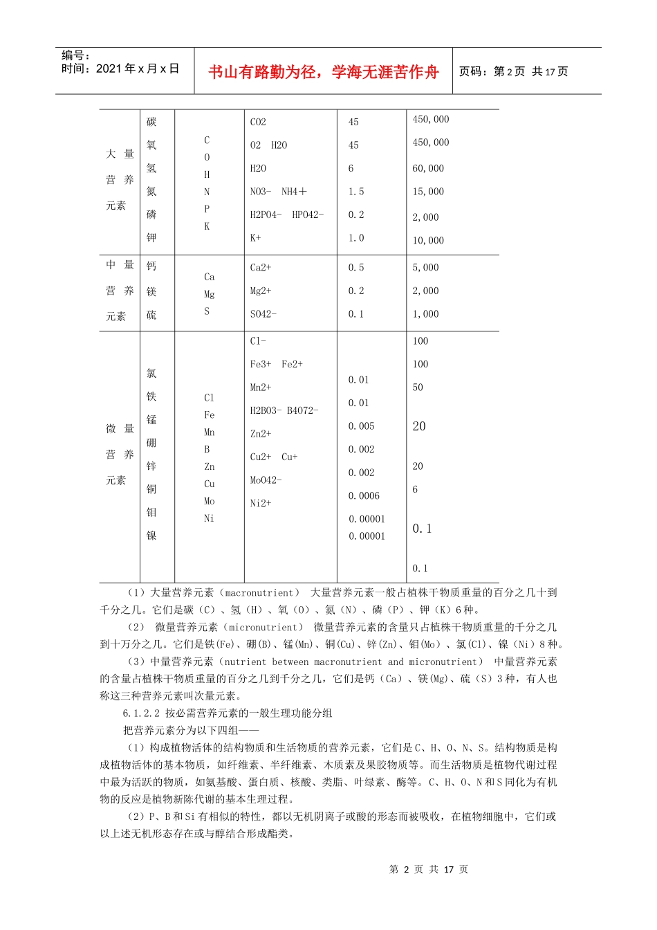 南京农业大学精品课程--土壤肥料学 6 植物营养与施肥的基本原理_第2页