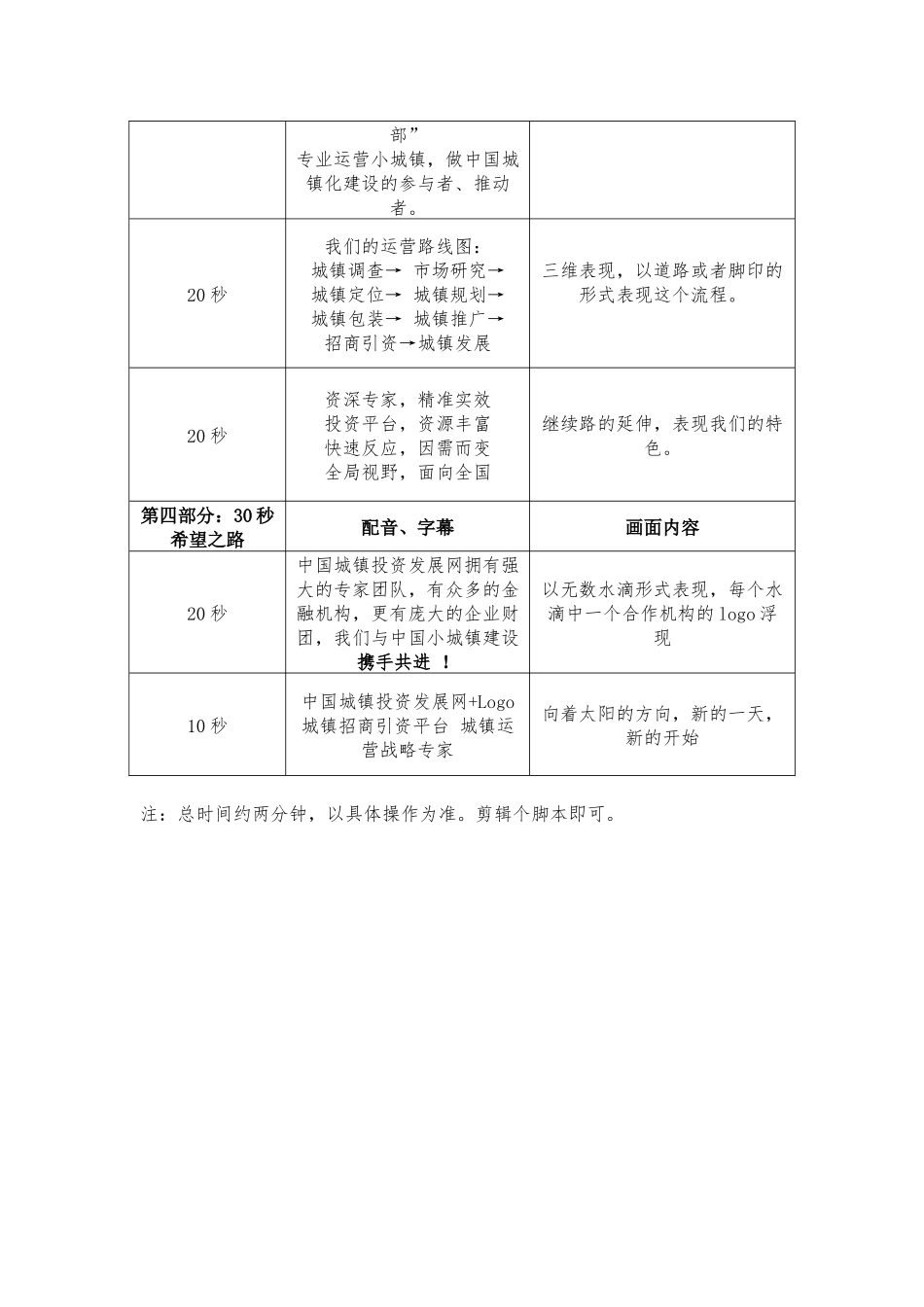 中国城镇投资发展网宣传片_第2页