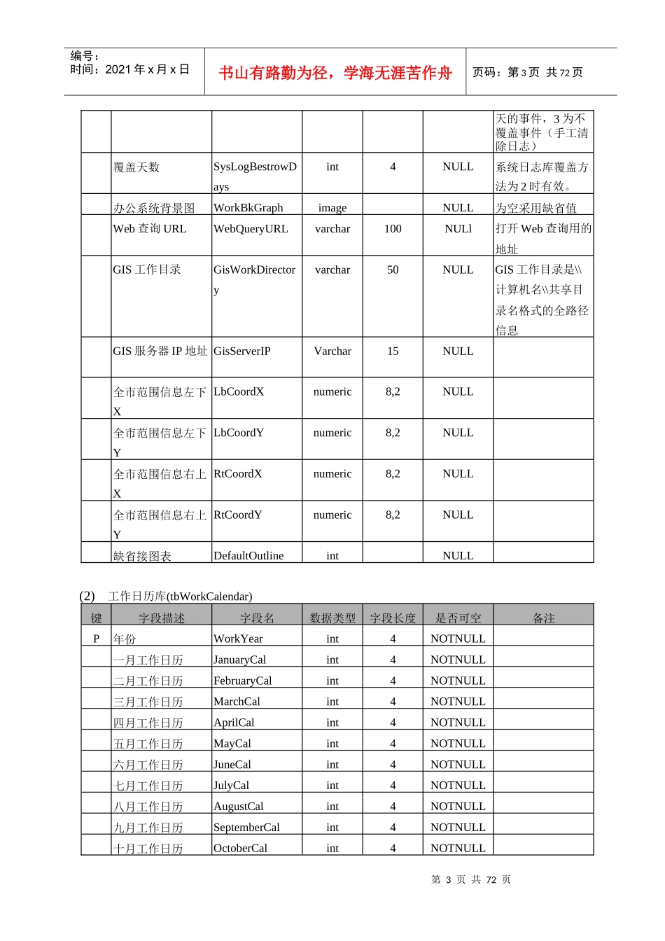 城市规划管理信息系统数据字典_第3页
