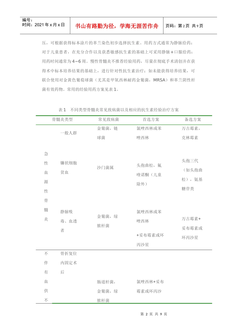 应用抗菌药物防治外科感染的指导意见_第2页