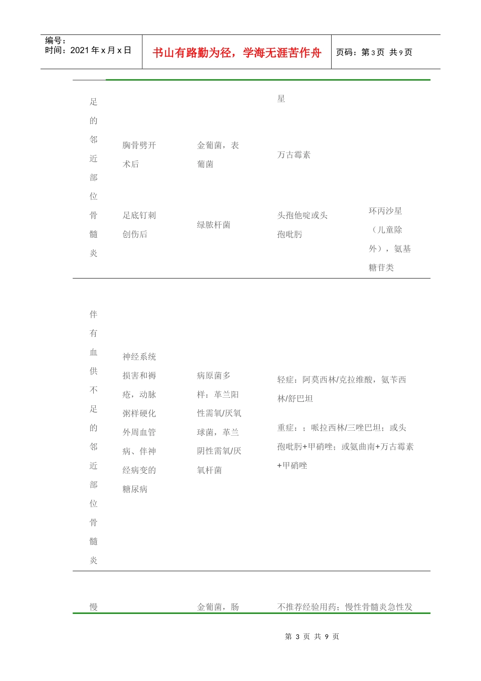 应用抗菌药物防治外科感染的指导意见_第3页
