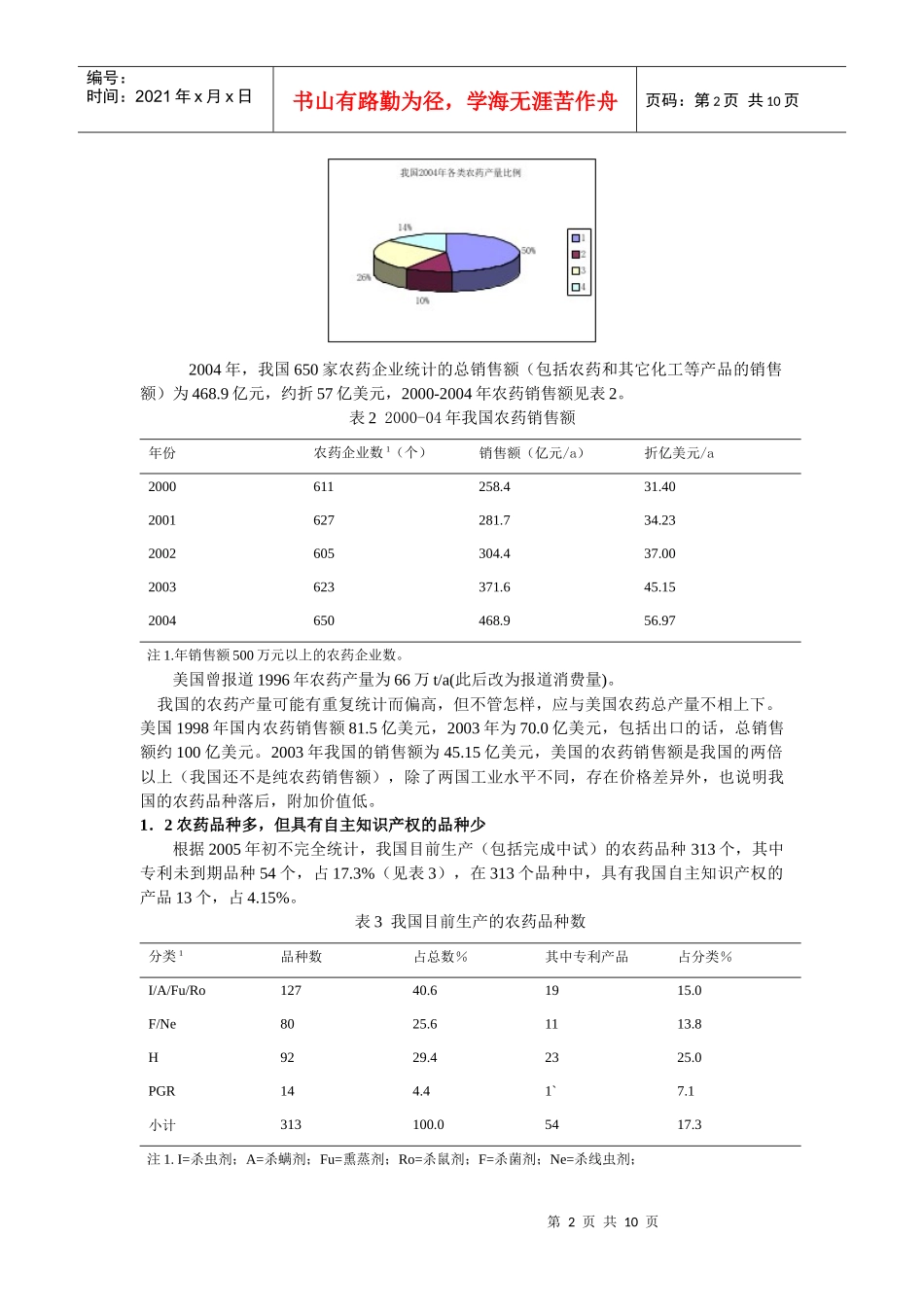 我国农药工业的现状和发展方向_第2页