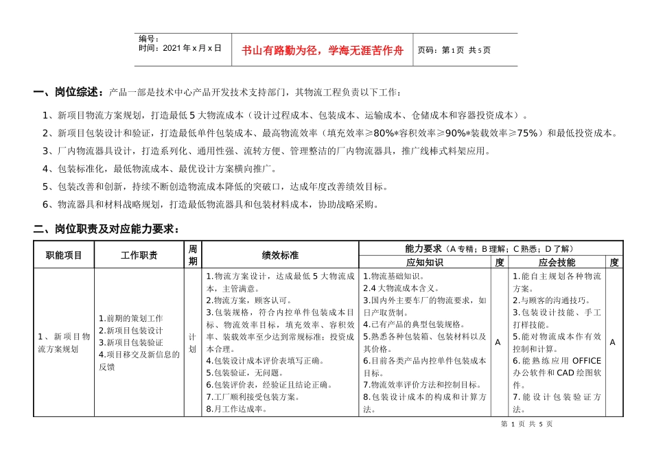 敏孚机械物流工程岗位说明书050901_第1页