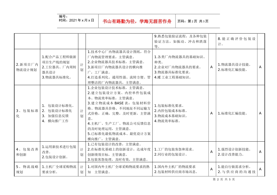 敏孚机械物流工程岗位说明书050901_第2页