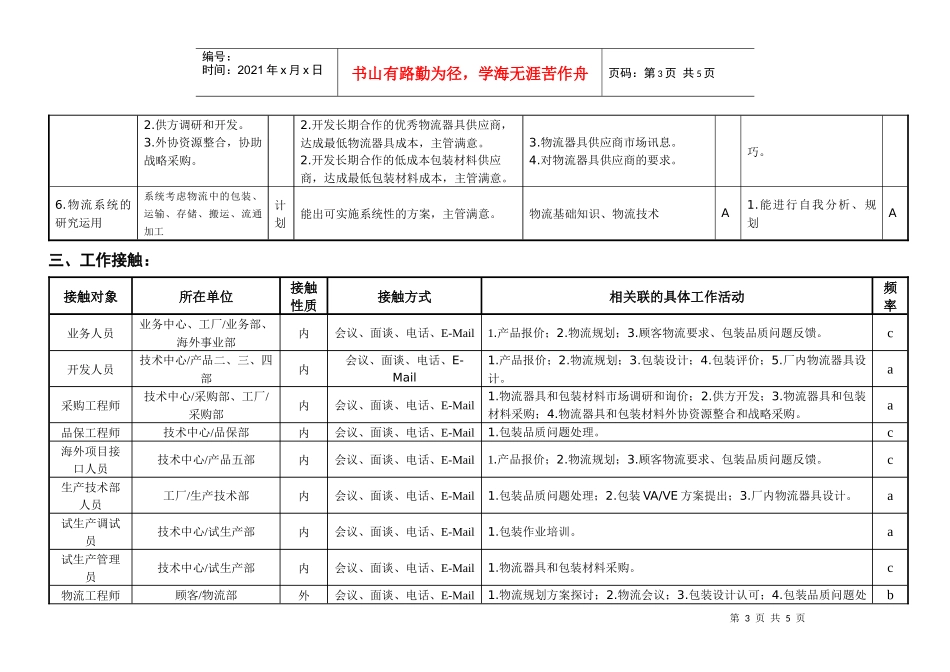 敏孚机械物流工程岗位说明书050901_第3页