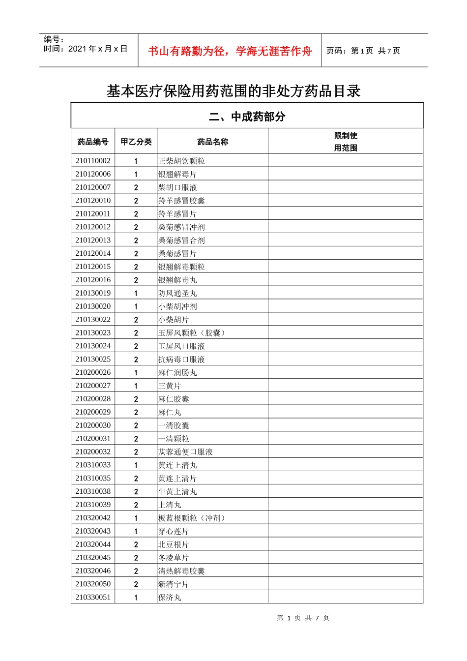 基本医疗保险用药范围的非处方药品目录_第1页