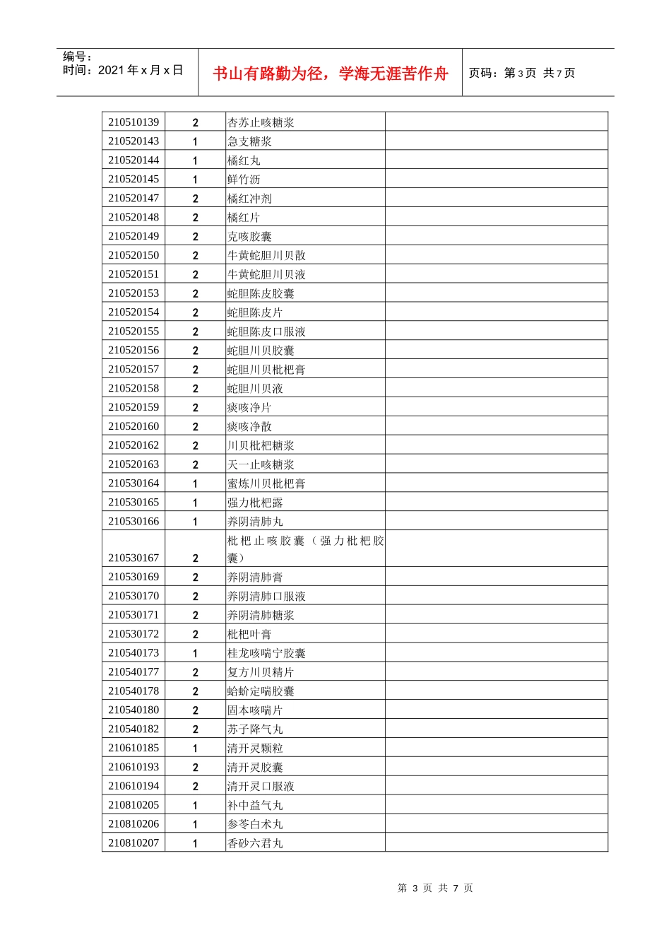 基本医疗保险用药范围的非处方药品目录_第3页