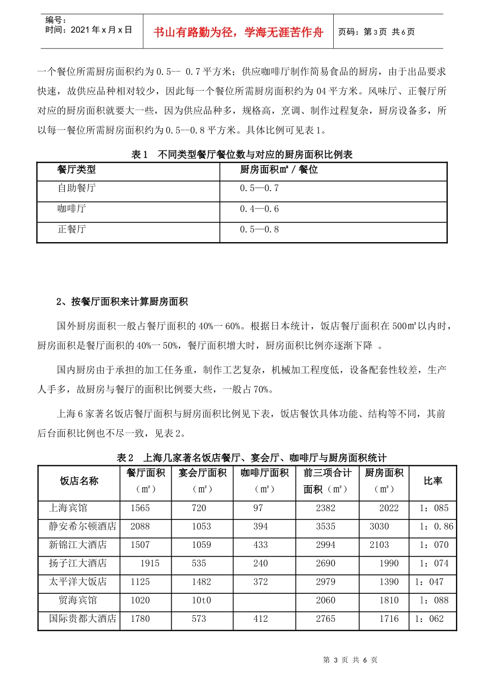 如何确定餐厅厨房面积大小_第3页