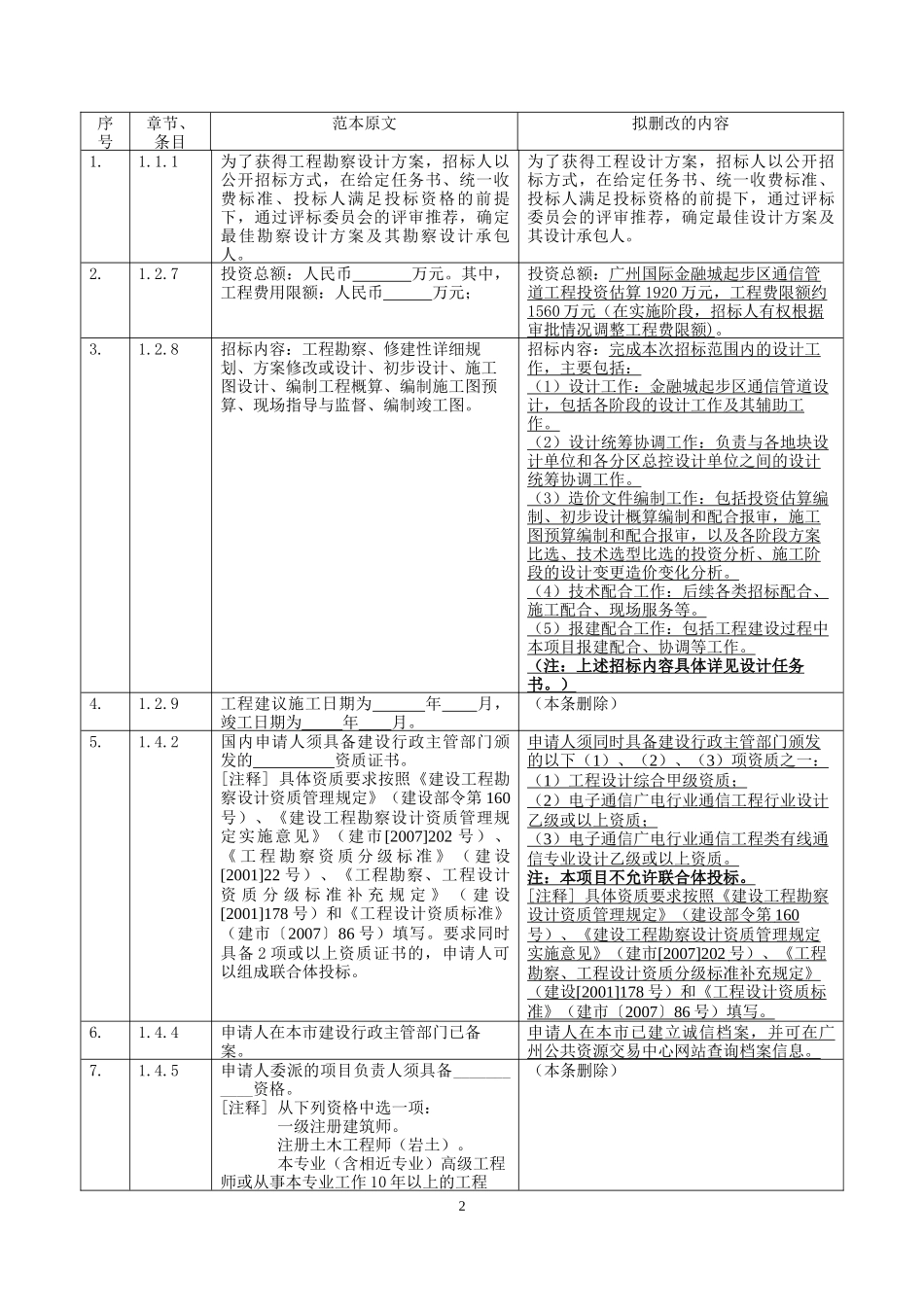 国际金融城起步区通信管道培训资料_第2页