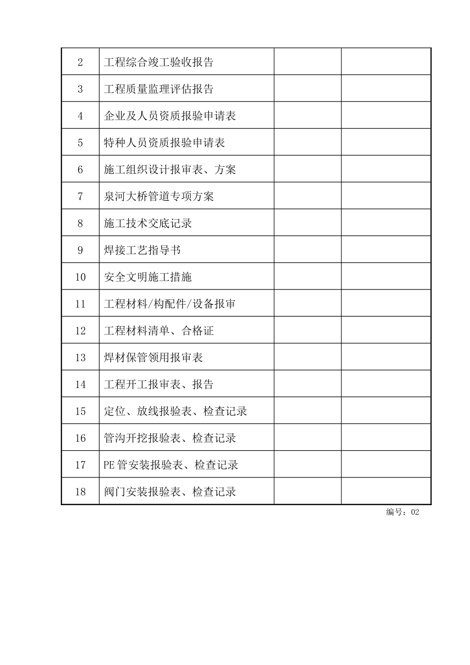 大桥中压燃气管道工程安装工程技术资料_第2页