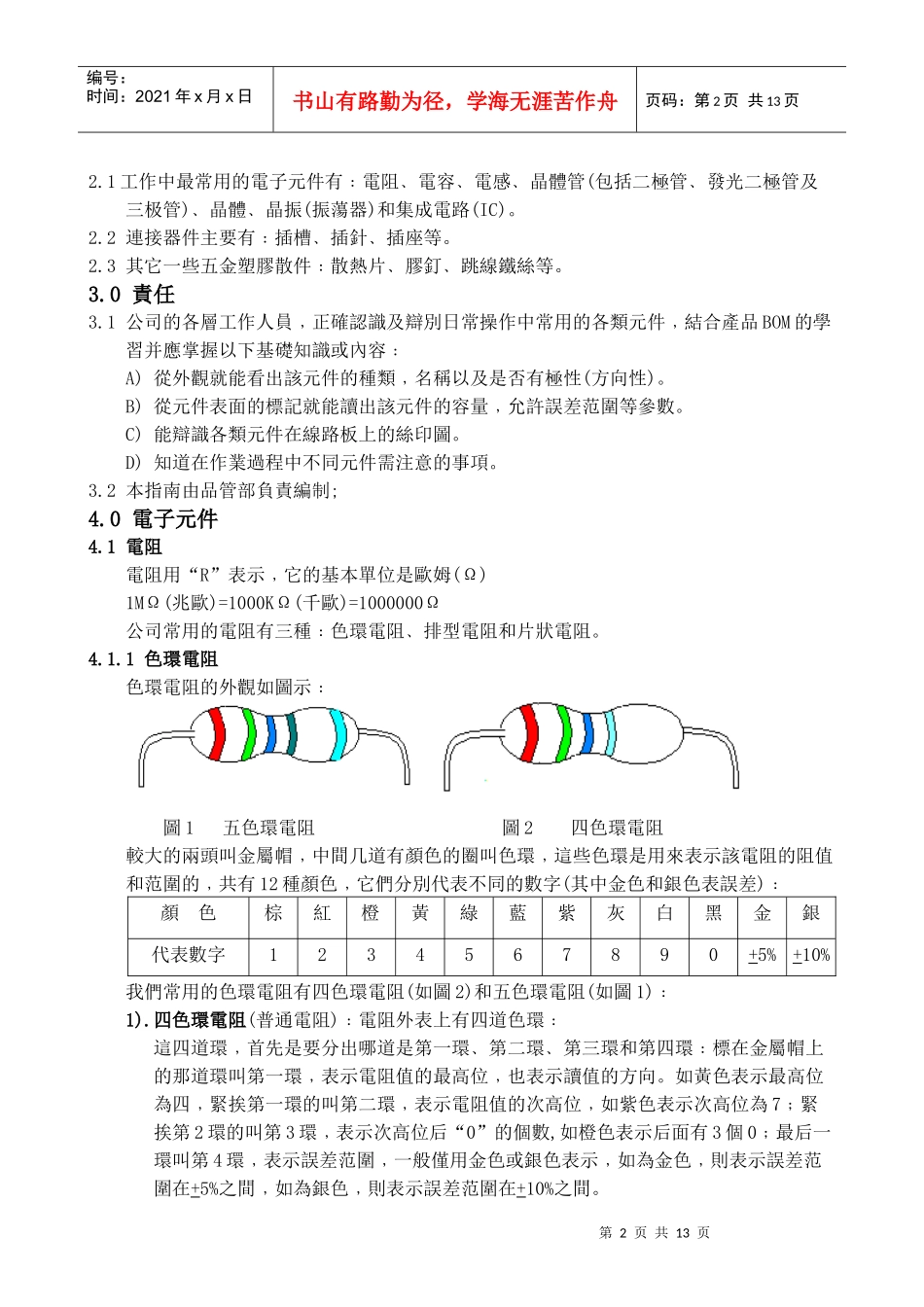 常见电子元件大全_第2页