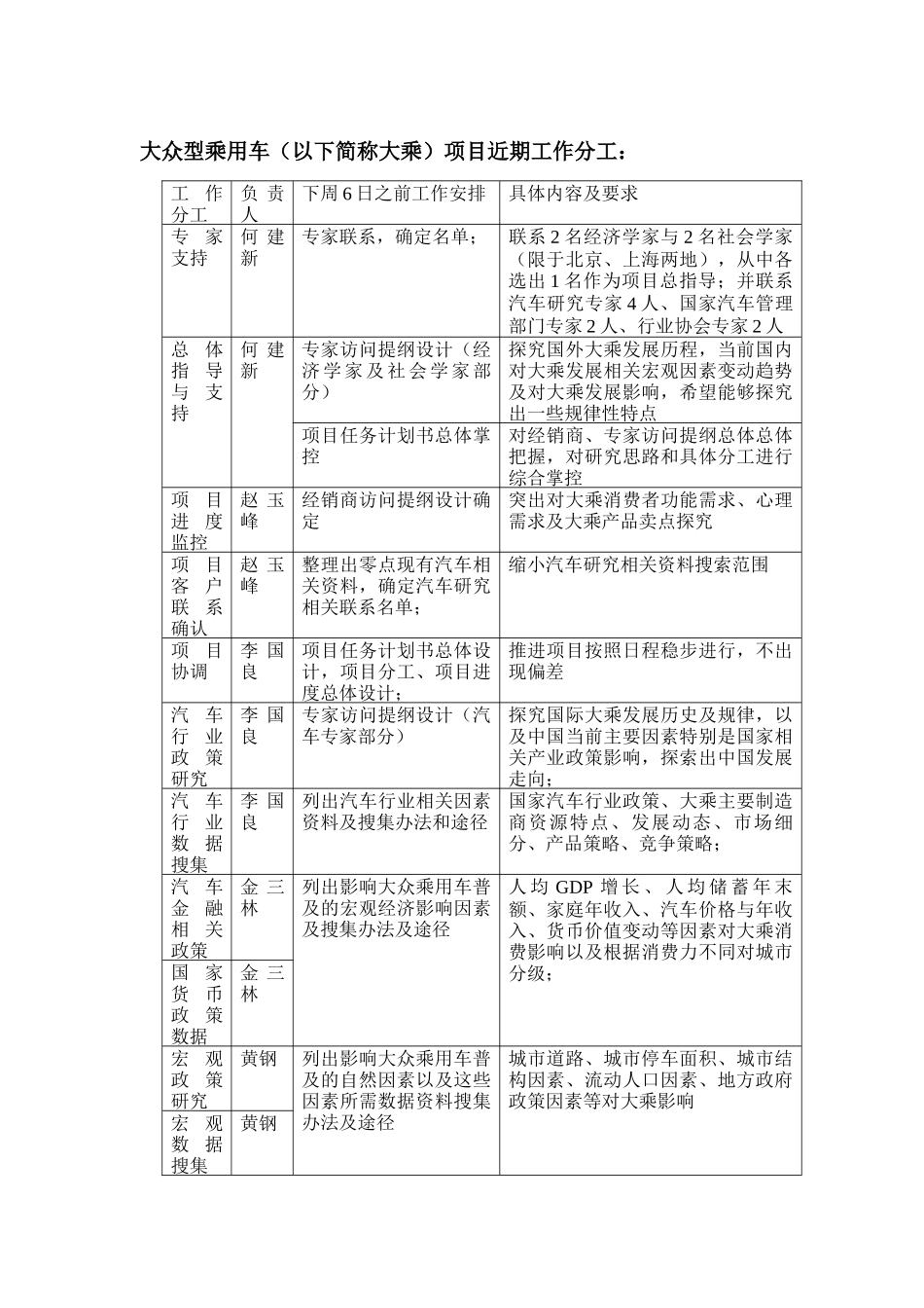 大众型乘用车项目近期工作分工_第1页