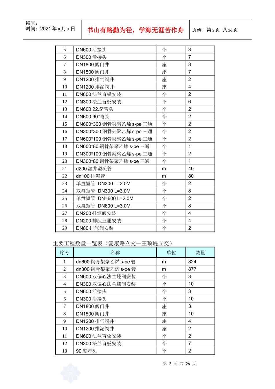 天津某快速路配套中水工程施工组织设计_secret_第2页