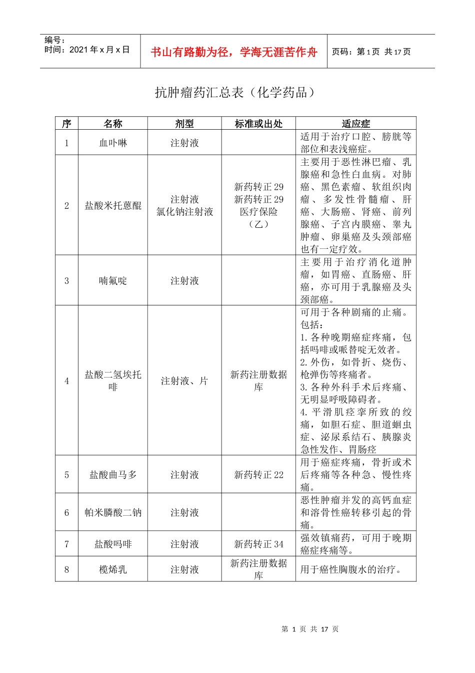 抗肿瘤药汇总表(化学药品)(doc16(1)_第1页