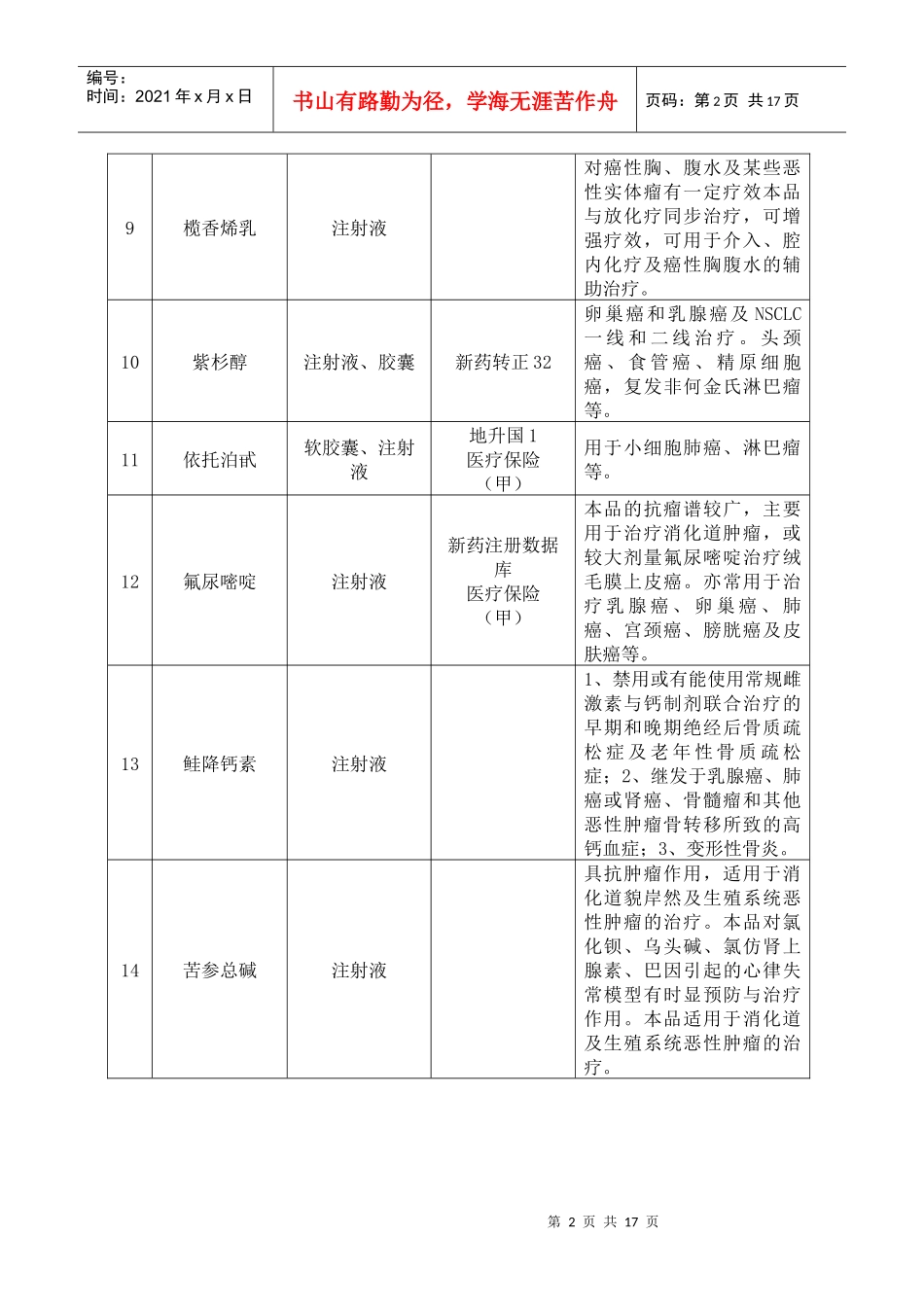 抗肿瘤药汇总表(化学药品)(doc16(1)_第2页