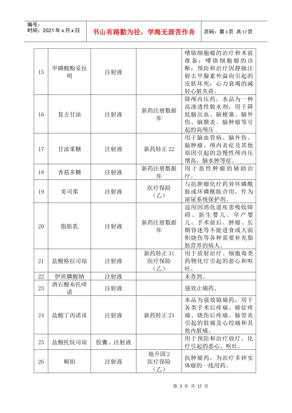 抗肿瘤药汇总表(化学药品)(doc16(1)_第3页