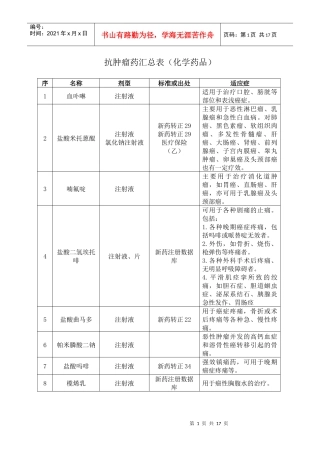 抗肿瘤药汇总表(化学药品)(doc16(1)