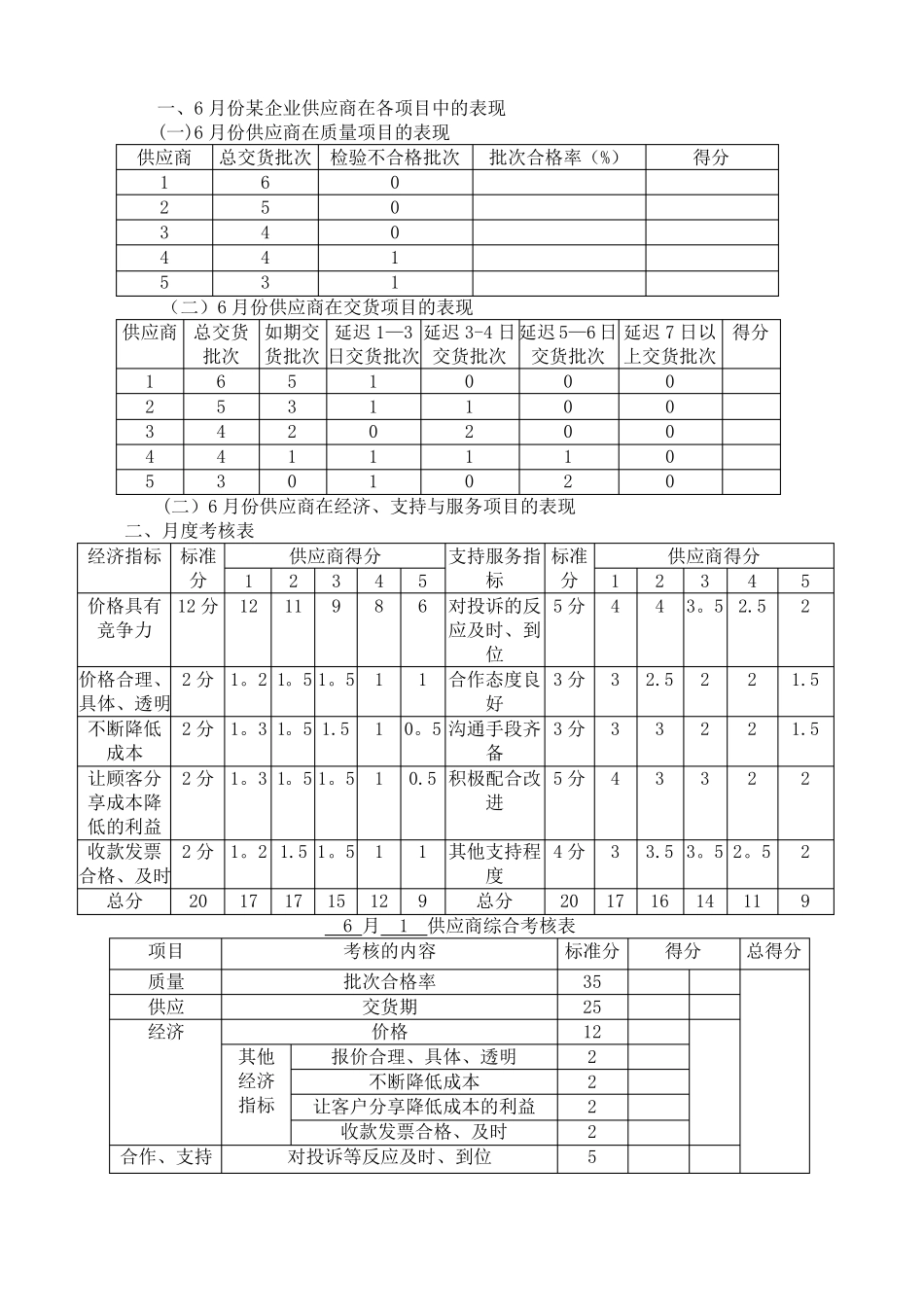 供应商绩效考核报告_第2页