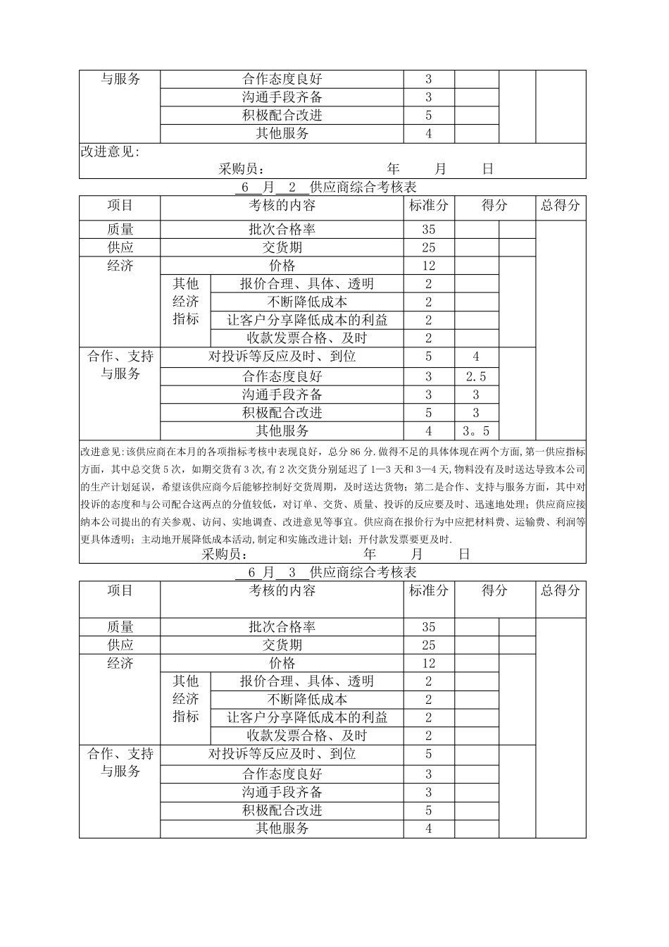 供应商绩效考核报告_第3页