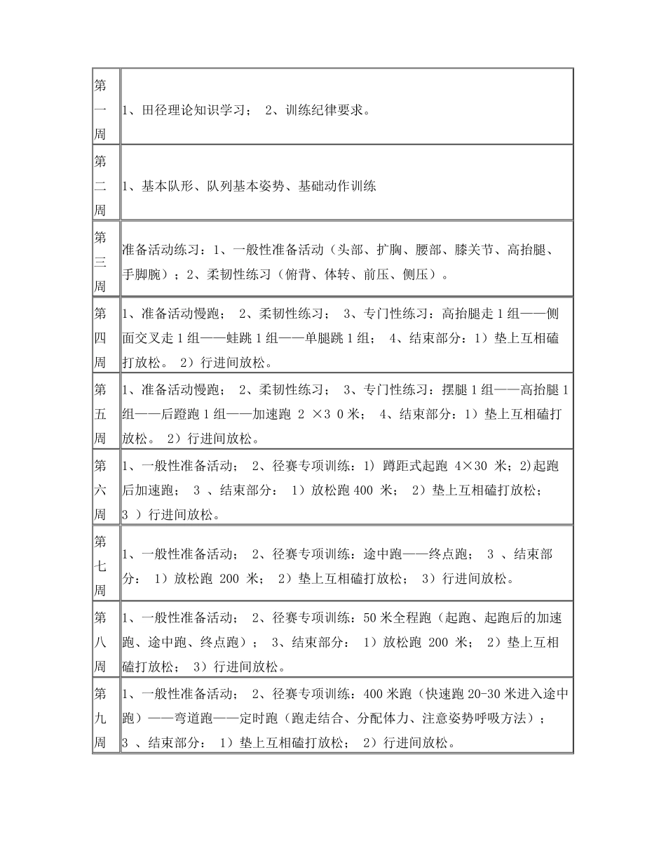 田径队训练计划_第2页