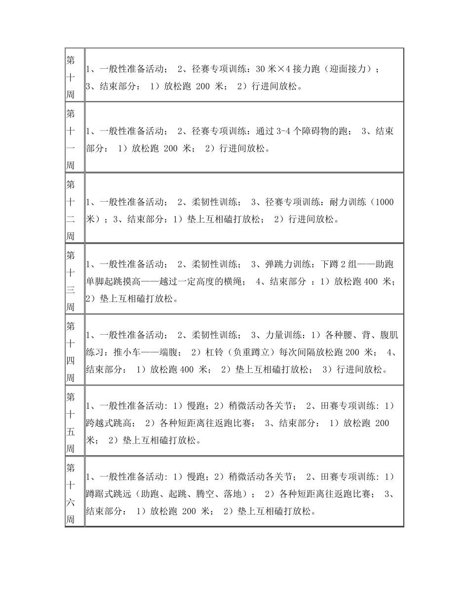 田径队训练计划_第3页