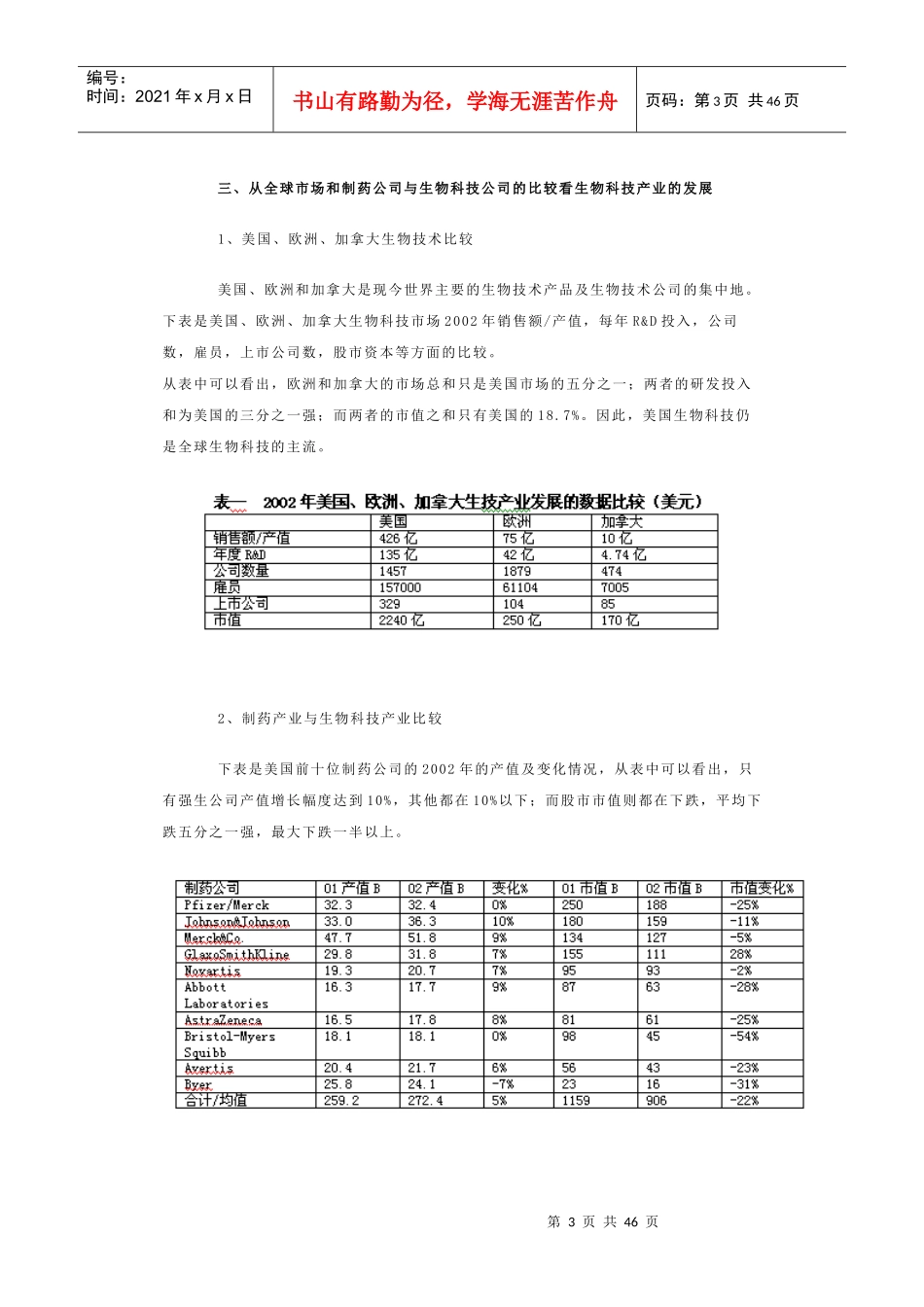 国外生物技术产业最新发展现状综述（二）——一些国家生物技术产_第3页
