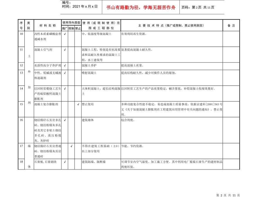建筑工程材料使用导向意见_第2页