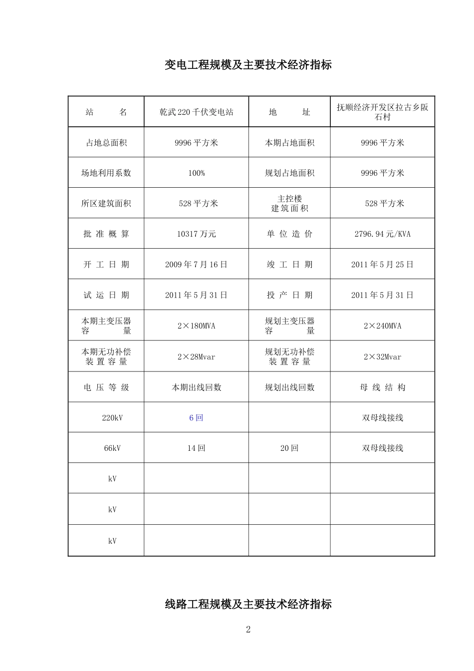 抚顺乾武220千伏变电站启动验收证书_第3页
