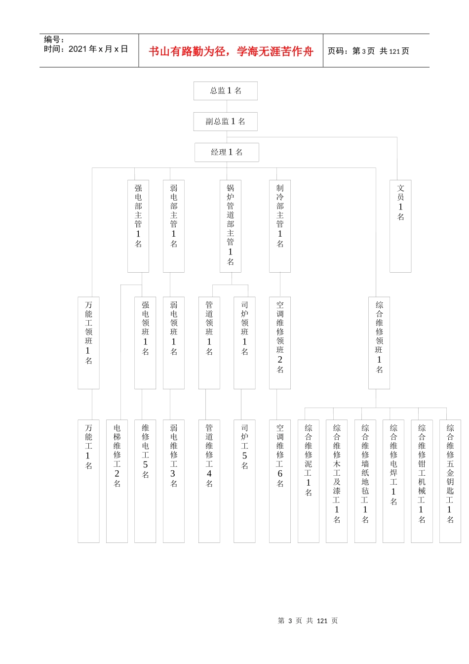 完整的工程部管理标准体系_第3页