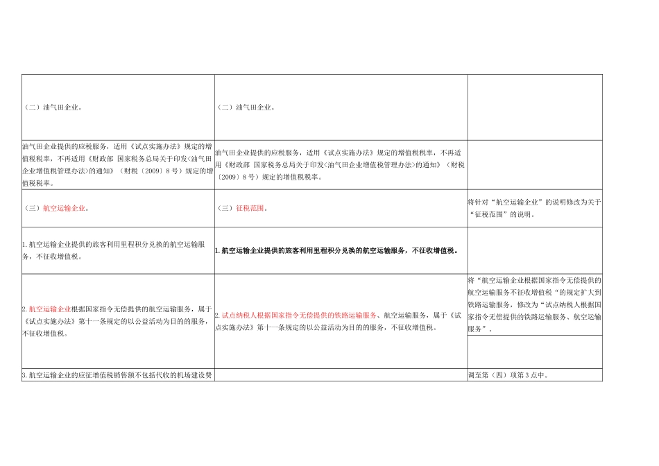 营业税改征增值税试点有关事项的规定新旧政策对照表_第2页