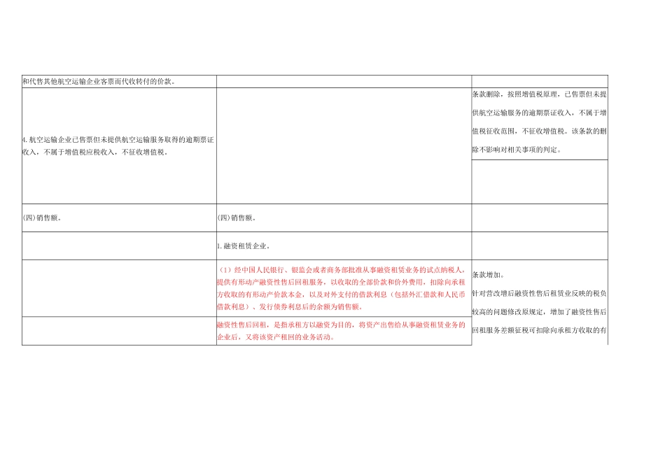 营业税改征增值税试点有关事项的规定新旧政策对照表_第3页