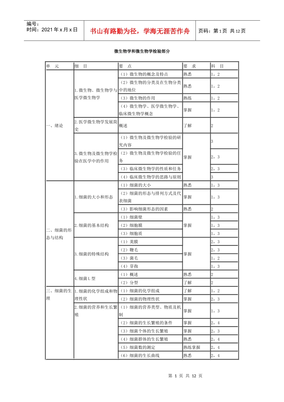 微生物学和微生物学检验部主管检验师分_第1页