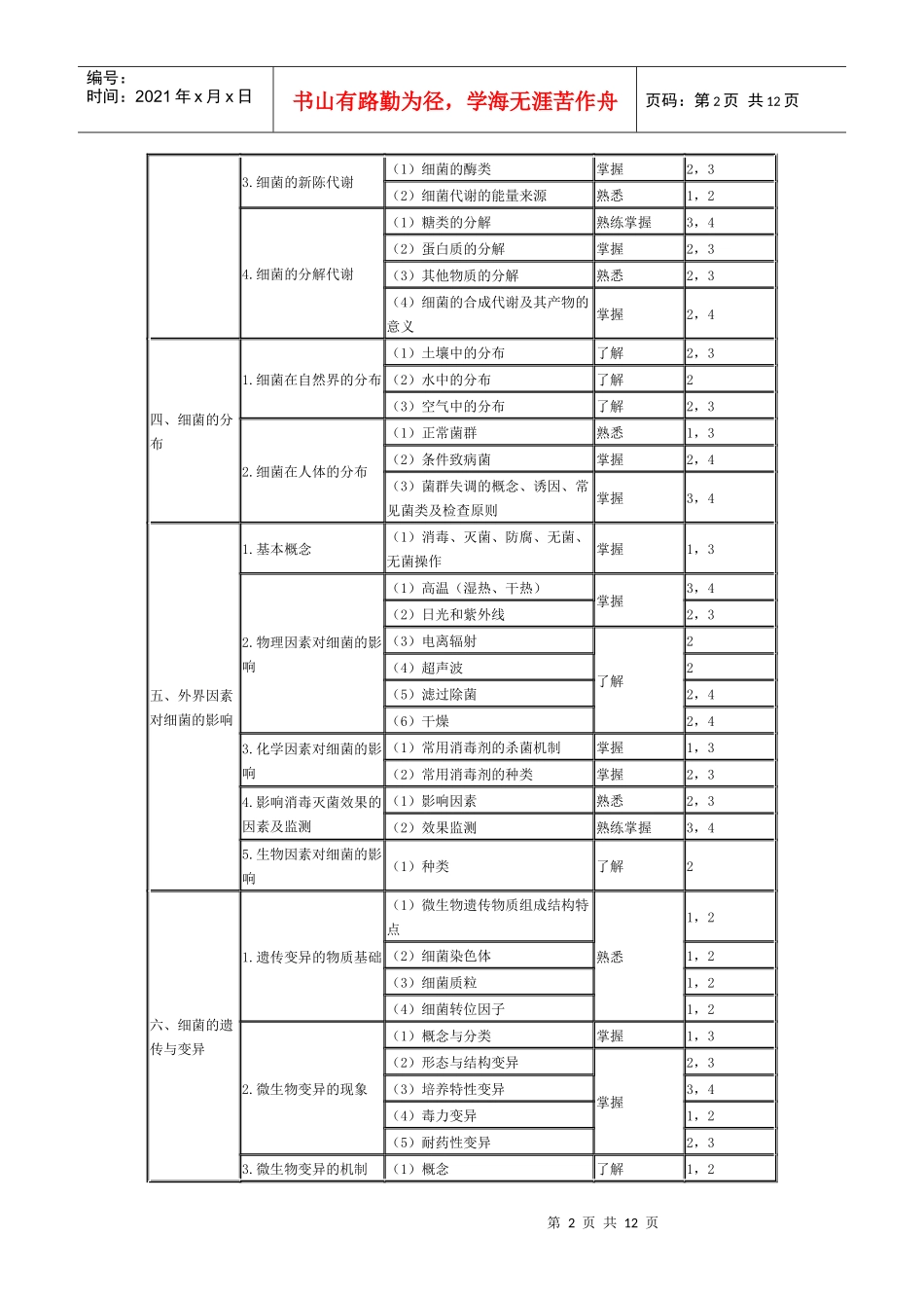 微生物学和微生物学检验部主管检验师分_第2页