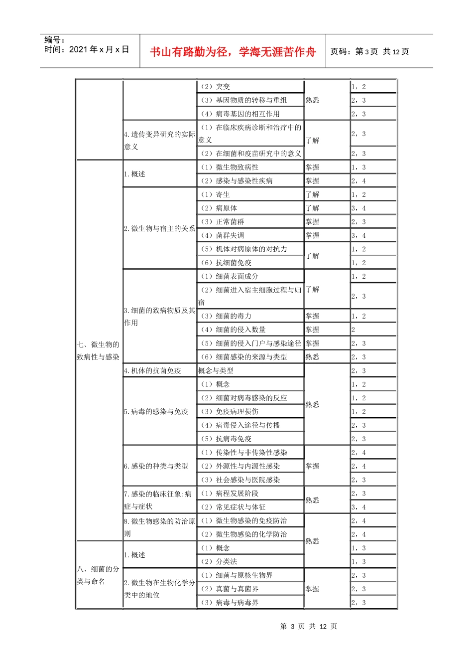 微生物学和微生物学检验部主管检验师分_第3页