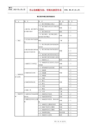 微生物学和微生物学检验部主管检验师分