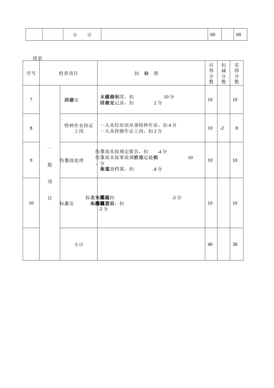 建筑施工安全检查评分汇总表范例_第3页