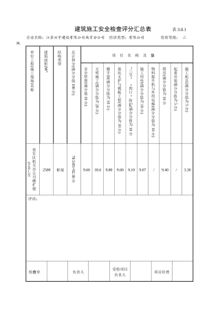 建筑施工安全检查评分汇总表范例