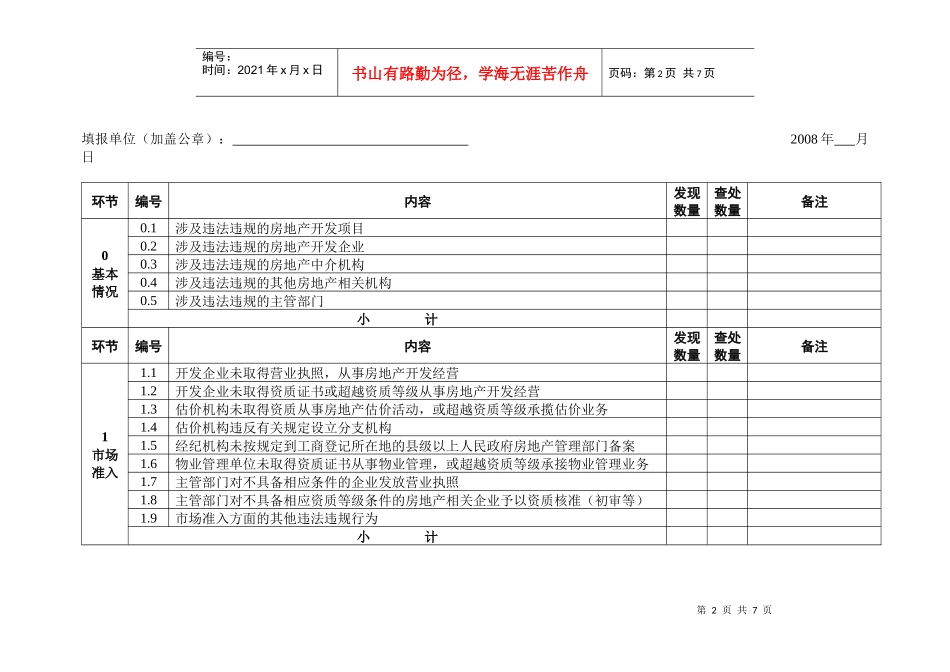 房地产调控政策执行情况监督检查汇总报_第2页
