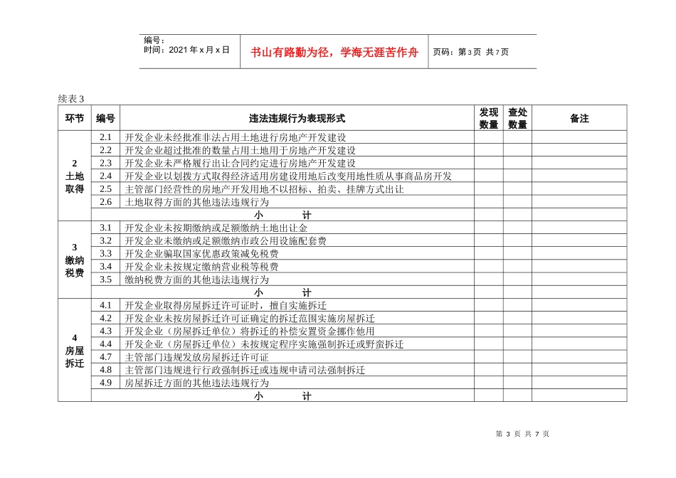 房地产调控政策执行情况监督检查汇总报_第3页