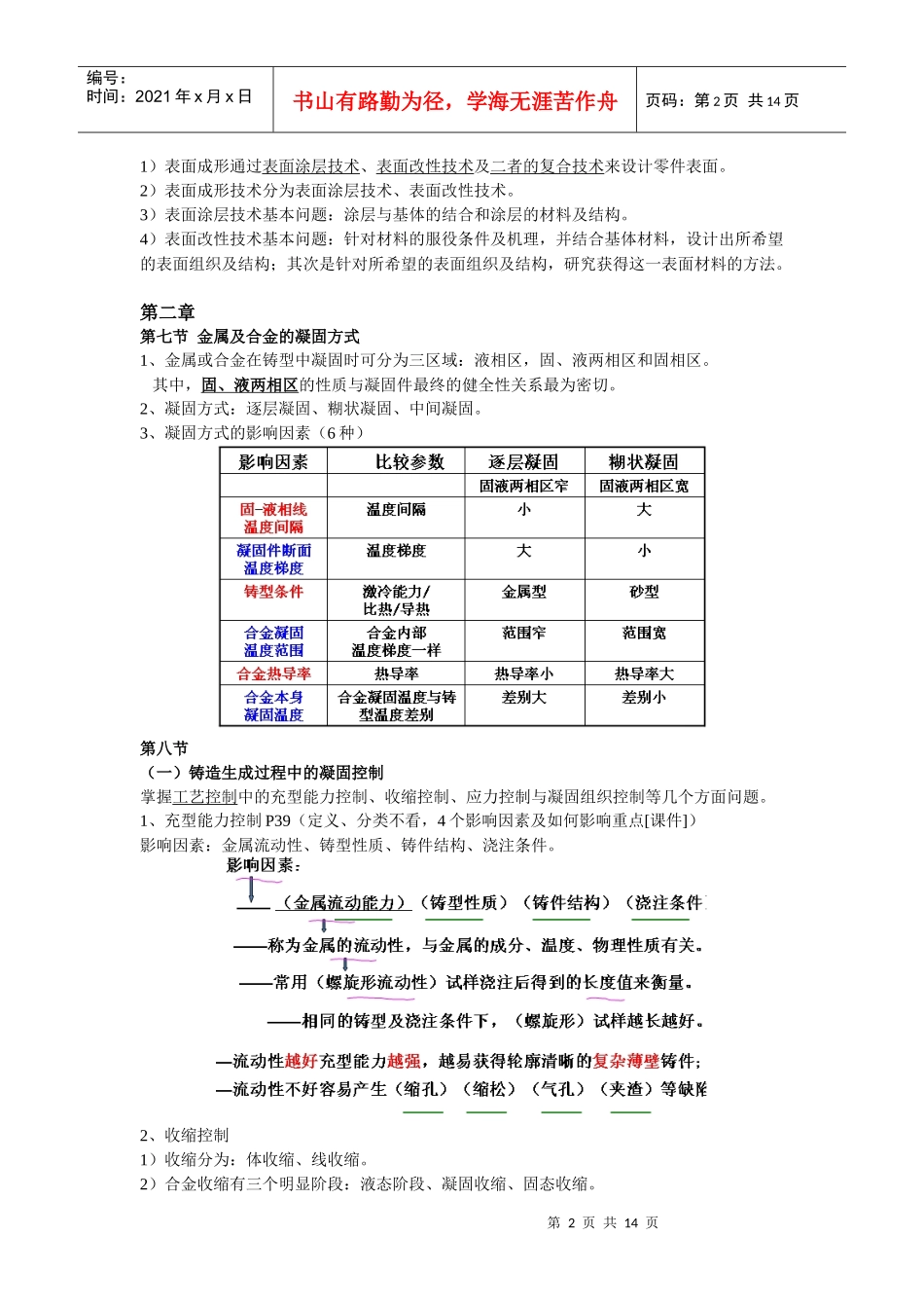 建筑材料成形复习资料_第2页