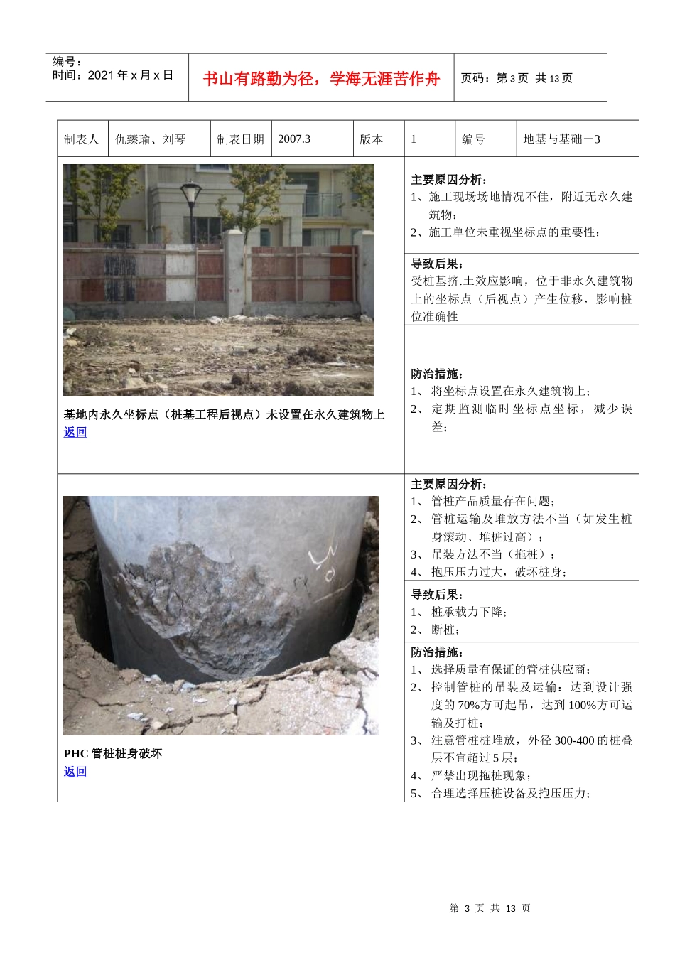 常见工程质量缺陷图例库(地基与基础工程)_第3页