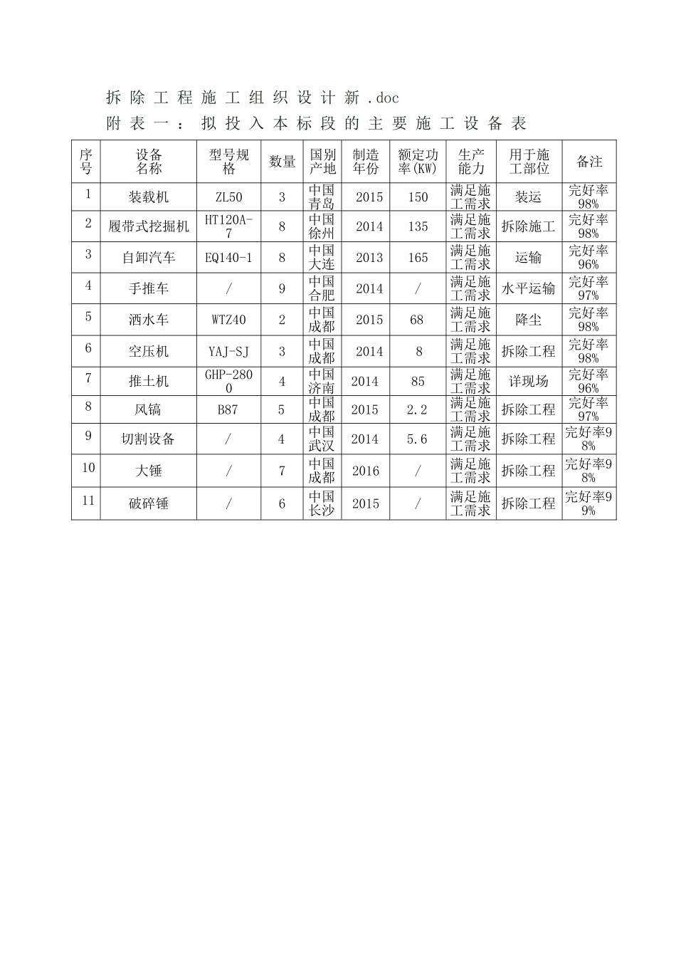 拆除工程施工组织设计新(DOC85页)_第1页