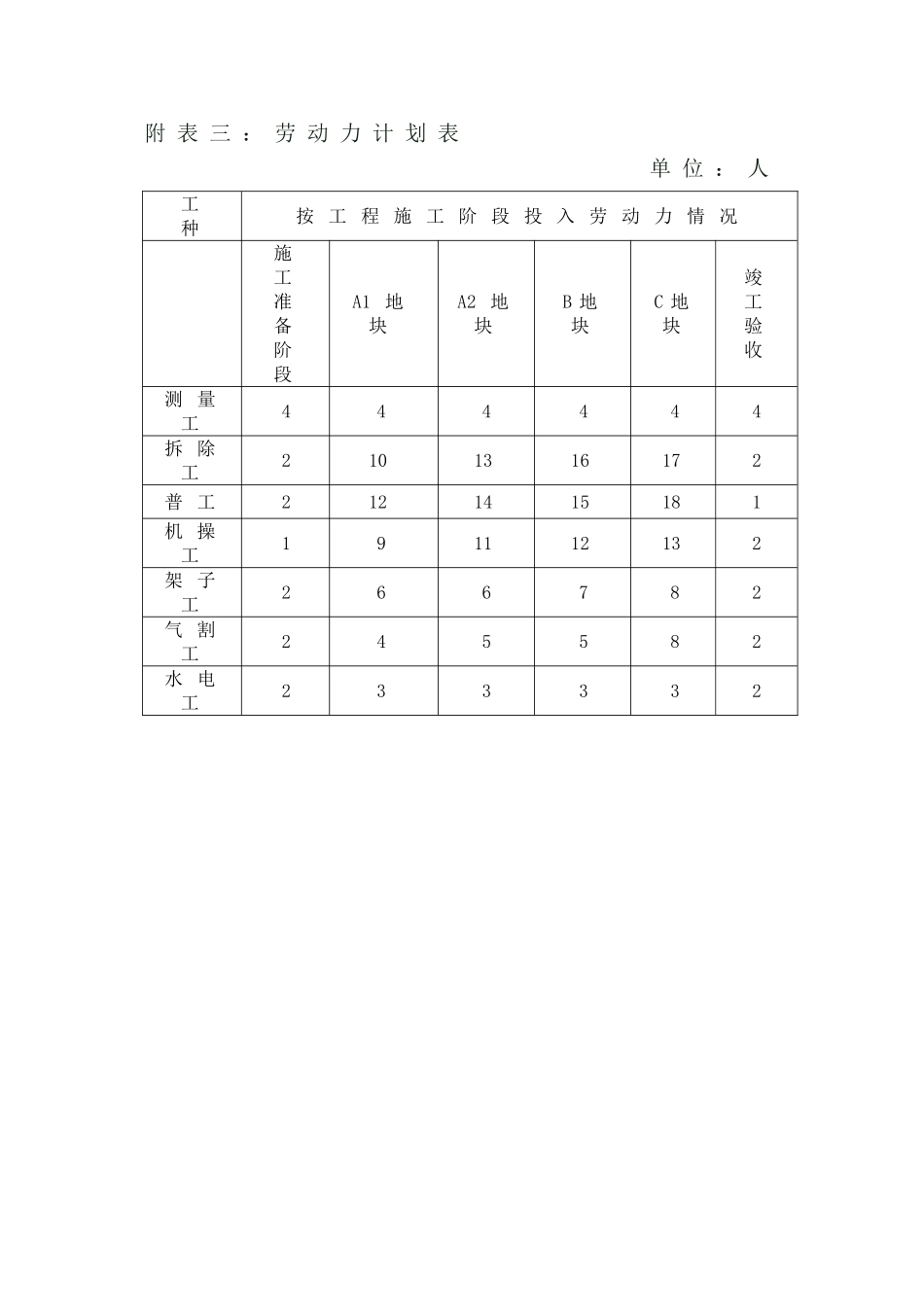 拆除工程施工组织设计新(DOC85页)_第3页