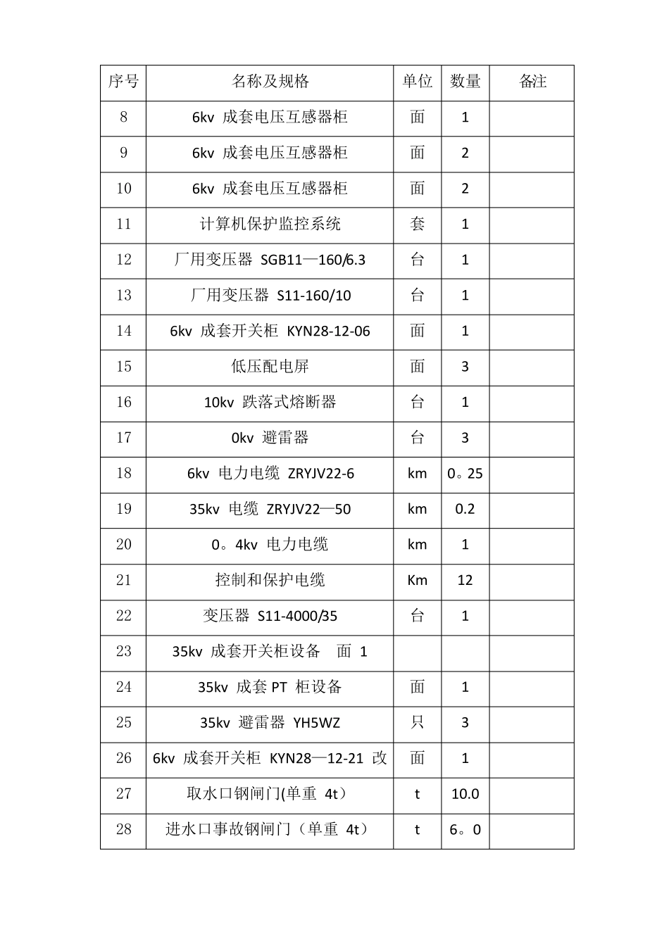 水电站增效扩容改造工程---施工组织设计_第3页