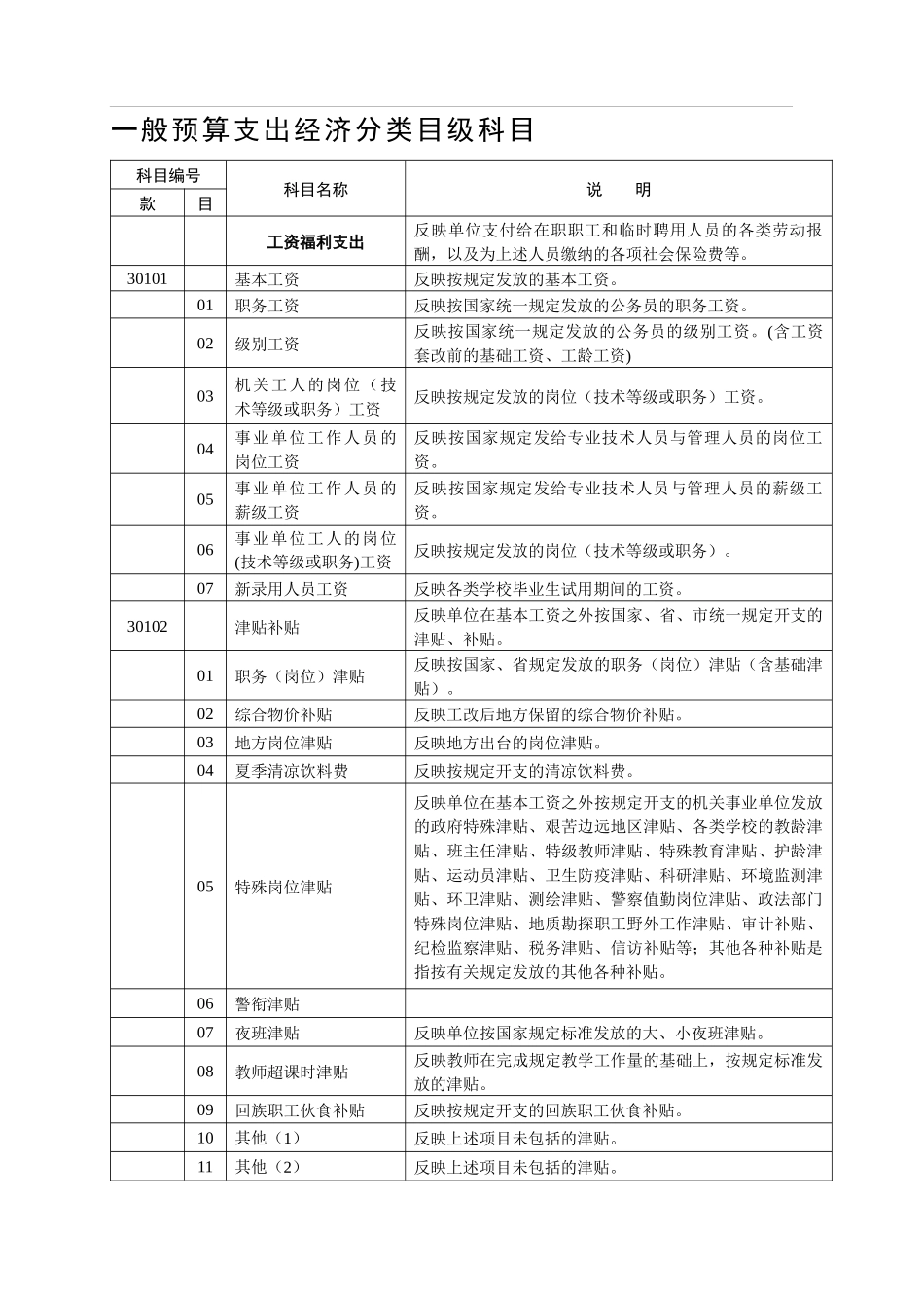 一般预算支出节级科目_第1页