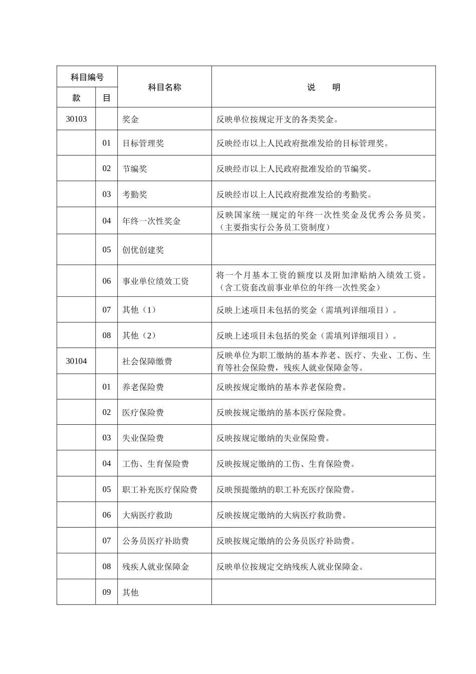 一般预算支出节级科目_第2页