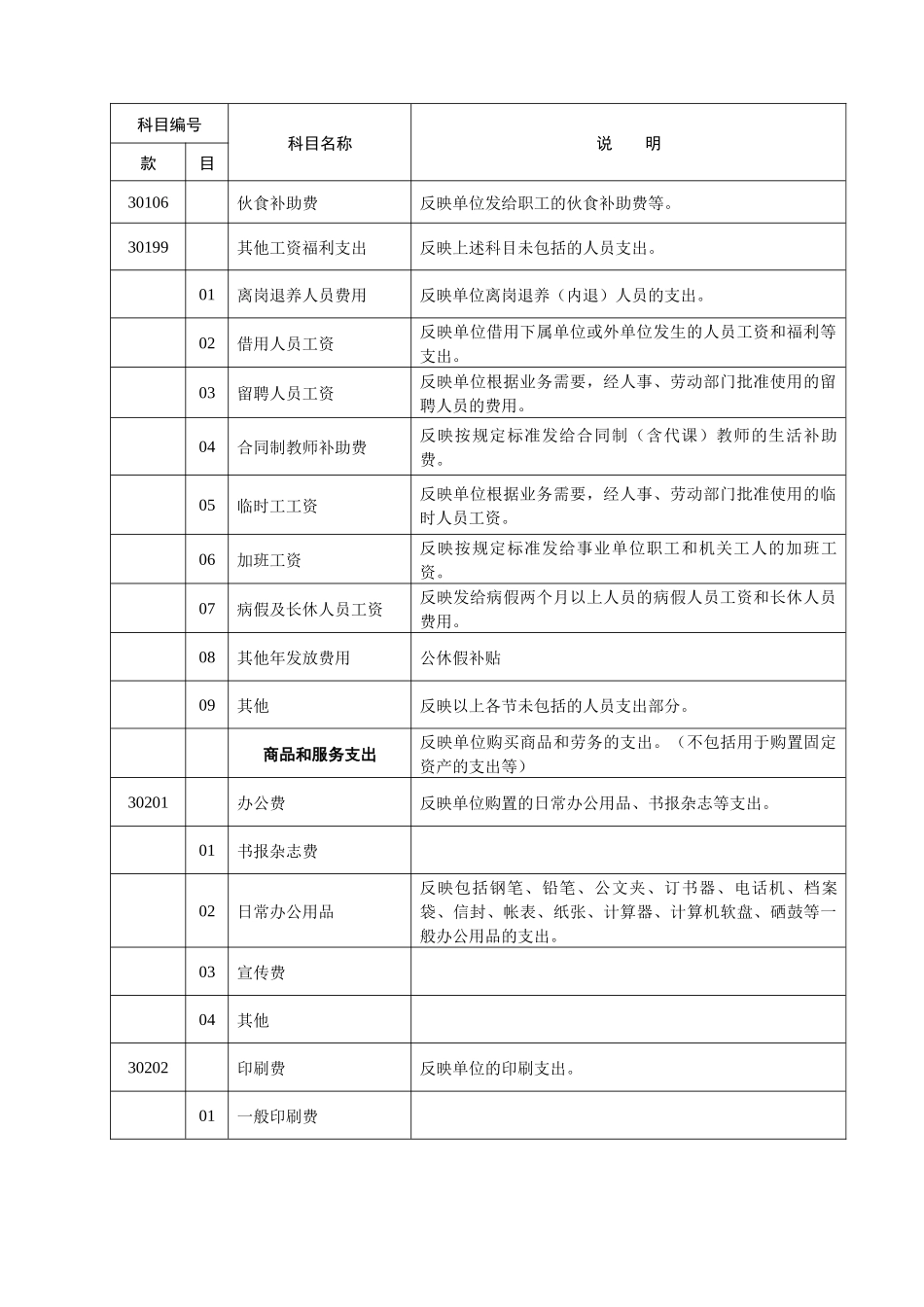 一般预算支出节级科目_第3页